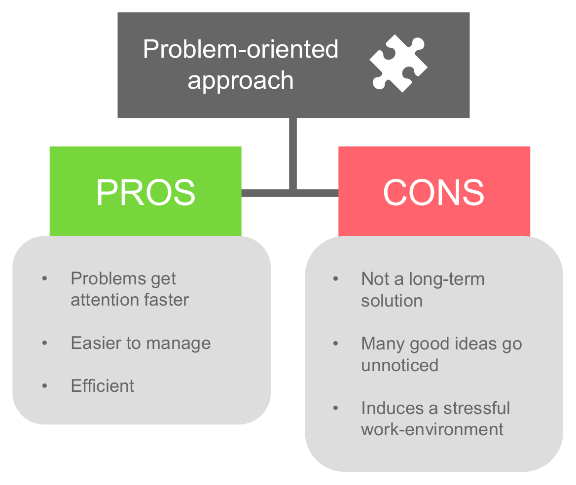 solution oriented vs problem solving